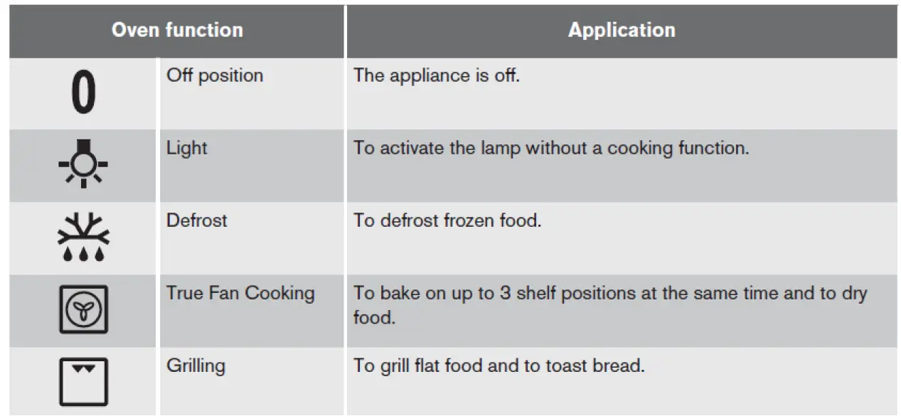 ZANUSSI -ZOB35301 -60cm -Built-In Multi-Functional -Oven -Instruction-fig 3