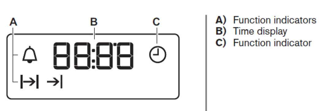 ZANUSSI -ZOB35301 -60cm -Built-In Multi-Functional -Oven -Instruction-fig 4