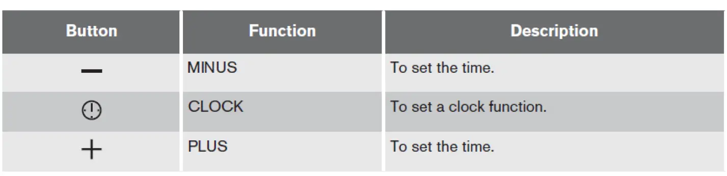ZANUSSI -ZOB35301 -60cm -Built-In Multi-Functional -Oven -Instruction-fig 5