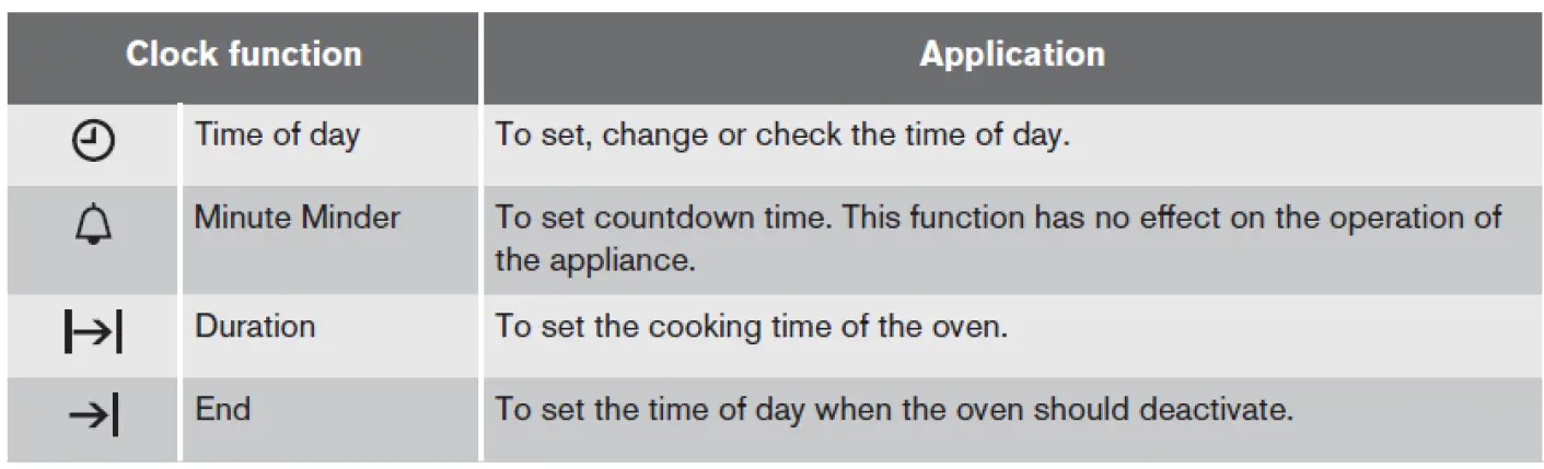 ZANUSSI -ZOB35301 -60cm -Built-In Multi-Functional -Oven -Instruction-fig 6