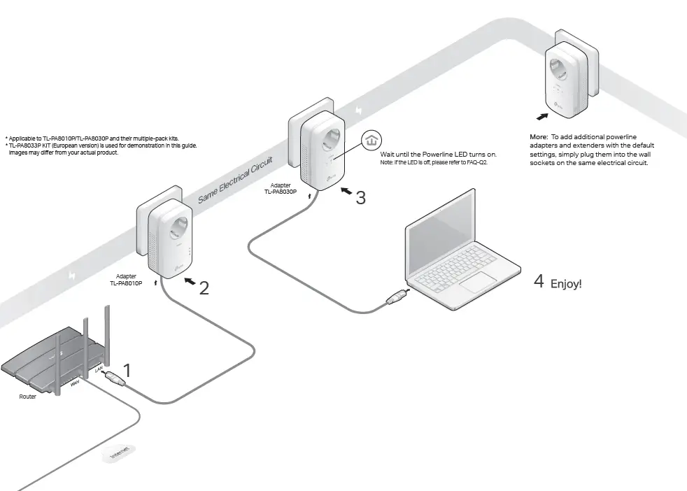 tp-link TL-PA8030P Starter Kit 1