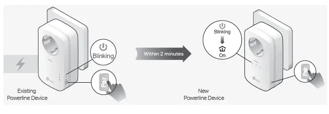 tp-link TL-PA8030P Starter Kit 4