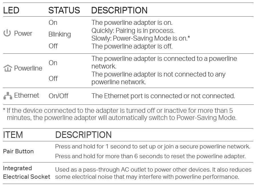 tp-link TL-PA8030P Starter Kit 6