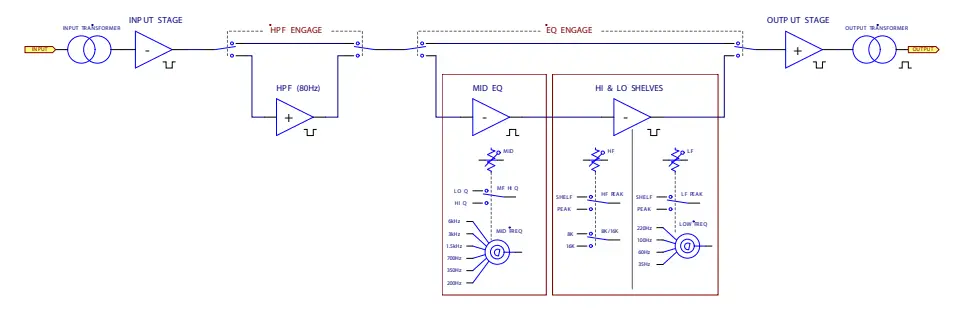 RUPERT NEVE 551 500 Series Inductor EQ - Block Diagram