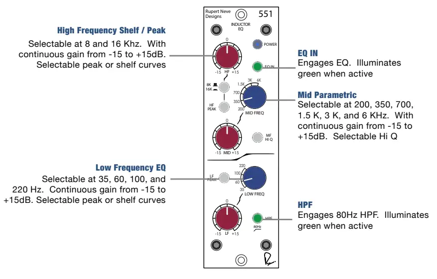 RUPERT NEVE 551 500 Series Inductor EQ - Front Panel