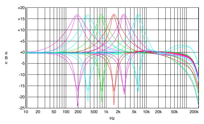 RUPERT NEVE 551 500 Series Inductor EQ - Mid Band EQ