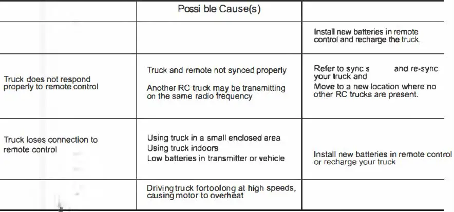 ZINGO-High-Speed-RC-Car-6