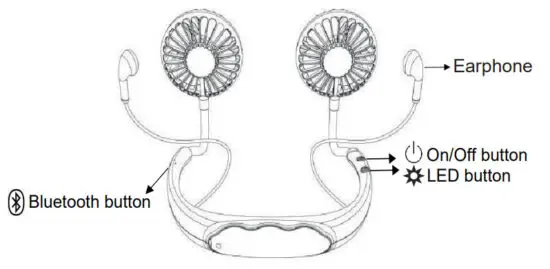 Shenzhen Ruishengda Electronics UF 200E Wireless Earbuds Neck Fan