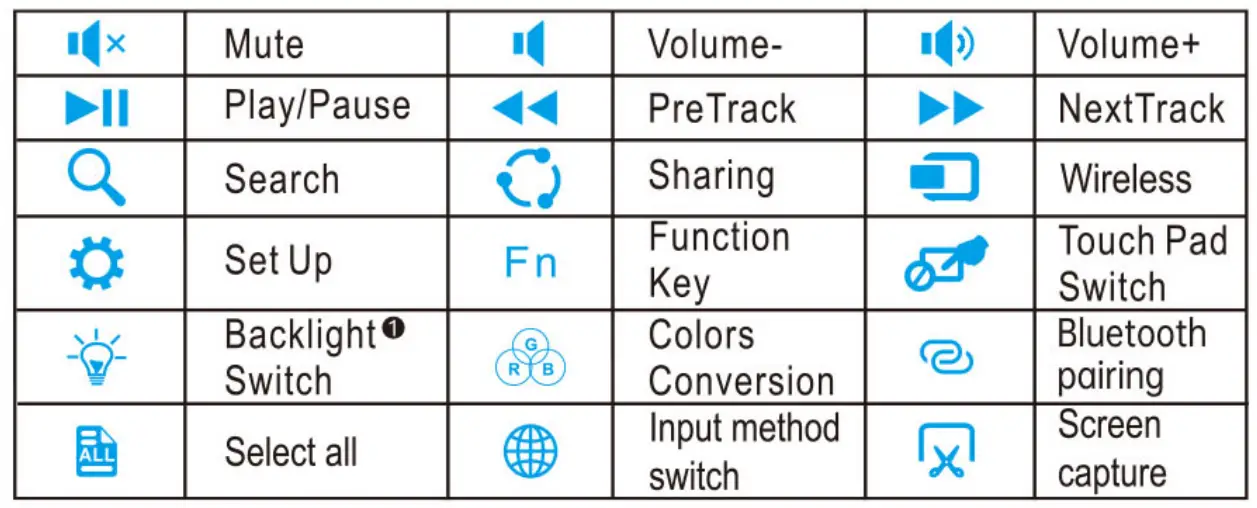 Keyboards SF1089AC Surface Wireless Keyboard - tabile