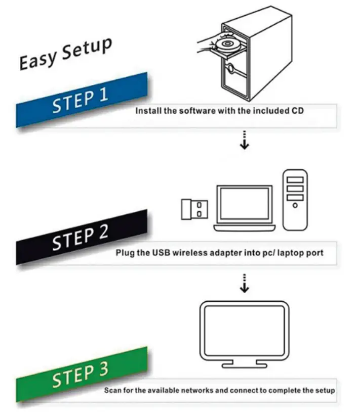 Shenzhen 1mii Technologies RX8616A USB Bluetooth 50 Adapter - fig
