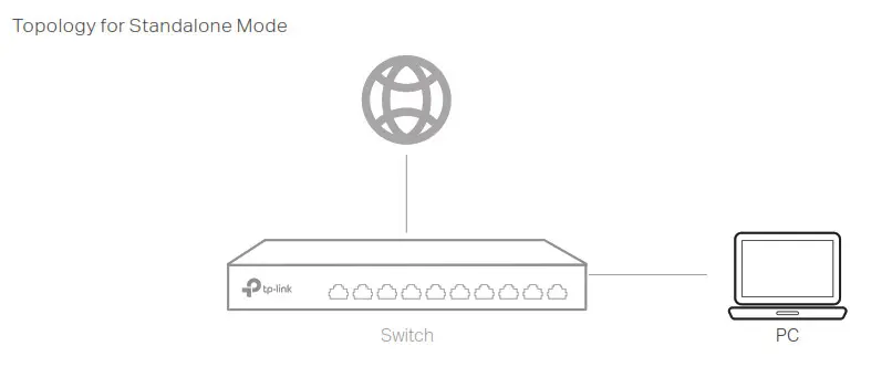 tp-link Jetstream Smart Switch Standalone Mode