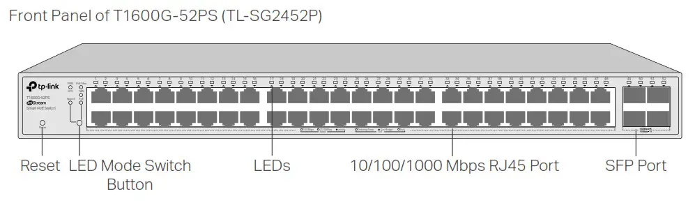 tp-link Jetstream Smart Switch The front panel of T1600G4