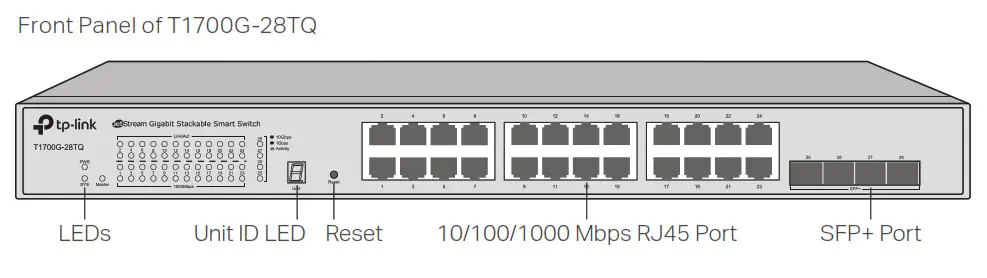 tp-link Jetstream Smart Switch The front panel of T1600G5