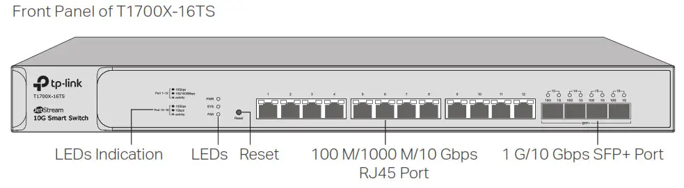 tp-link Jetstream Smart Switch The front panel of T1600G6