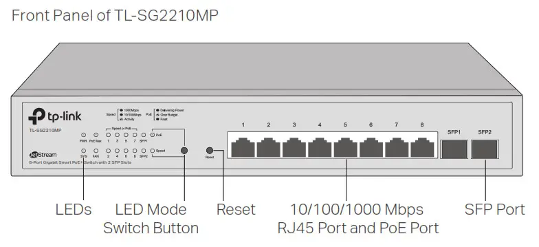 tp-link Jetstream Smart Switch The front panel of T1600G7