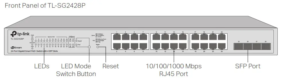 tp-link Jetstream Smart Switch The front panel of T1600G8