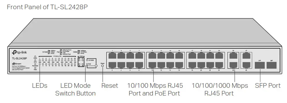 tp-link Jetstream Smart Switch The front panel of T1600G9
