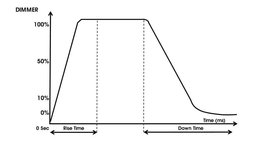ELATION-Professional-KL-Fresnel-6-150W-Warm-White-LED-Light-11