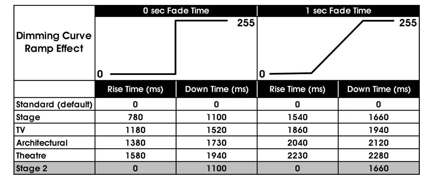 ELATION-Professional-KL-Fresnel-6-150W-Warm-White-LED-Light-15