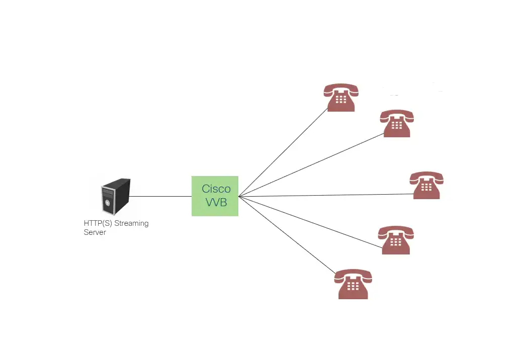 Cisco Cscvy39534 Virtualized Voice Browser Cop File Instructions