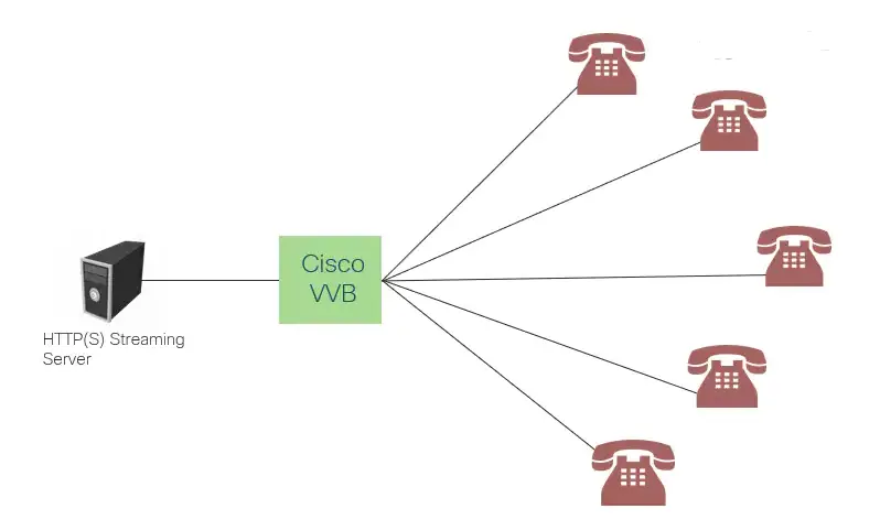 CISCO-CSCvy39534-Virtualized-Voice-Browser-COP-File