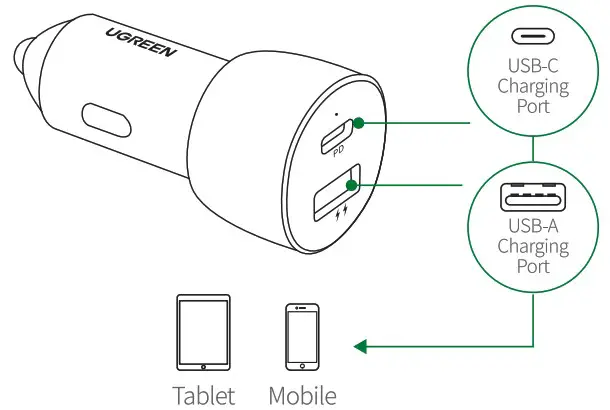 UGREEN CD213 PD Car Charger - how it work