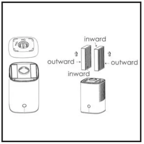 ROVACS RV550 Air Purifier - fig19