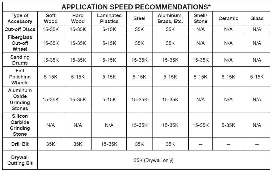 APPLICATION SPEED RECOMMENDATIONS*
