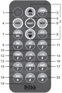 Remote Buttons Locations