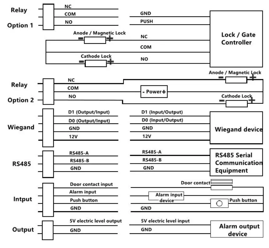 ARATEK BA8300 Face Recognition Terminal - fig4