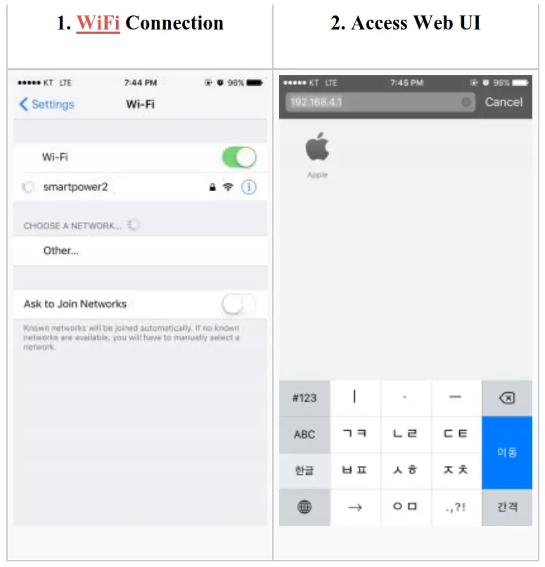ODROID ESP12E Smart Power 2 with 15V 4A Adapter - Fig 2