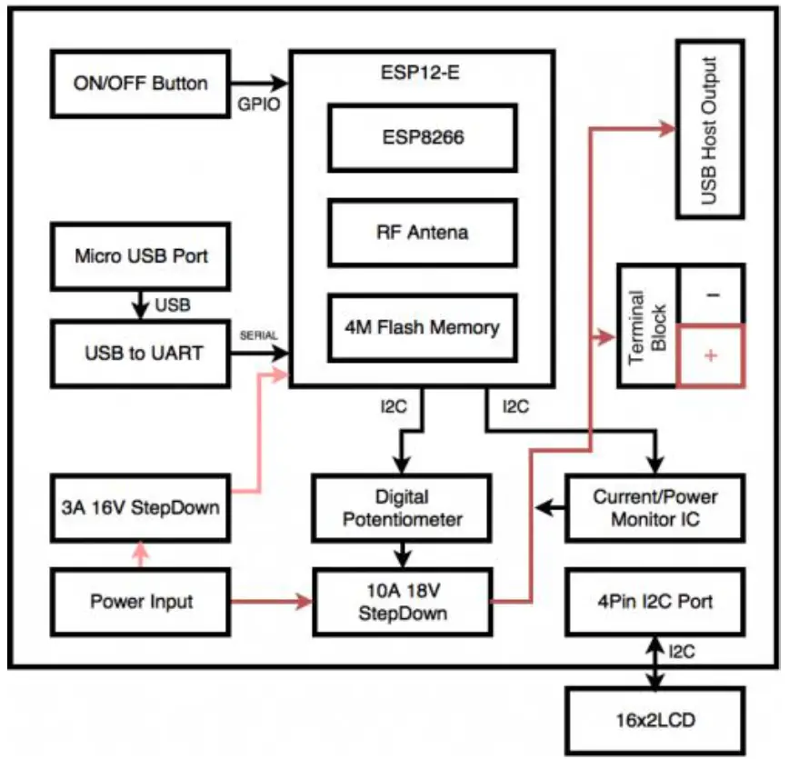 ODROID ESP12E Smart Power 2 with 15V 4A Adapter - Fig 5