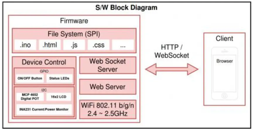 ODROID ESP12E Smart Power 2 with 15V 4A Adapter - Fig 6