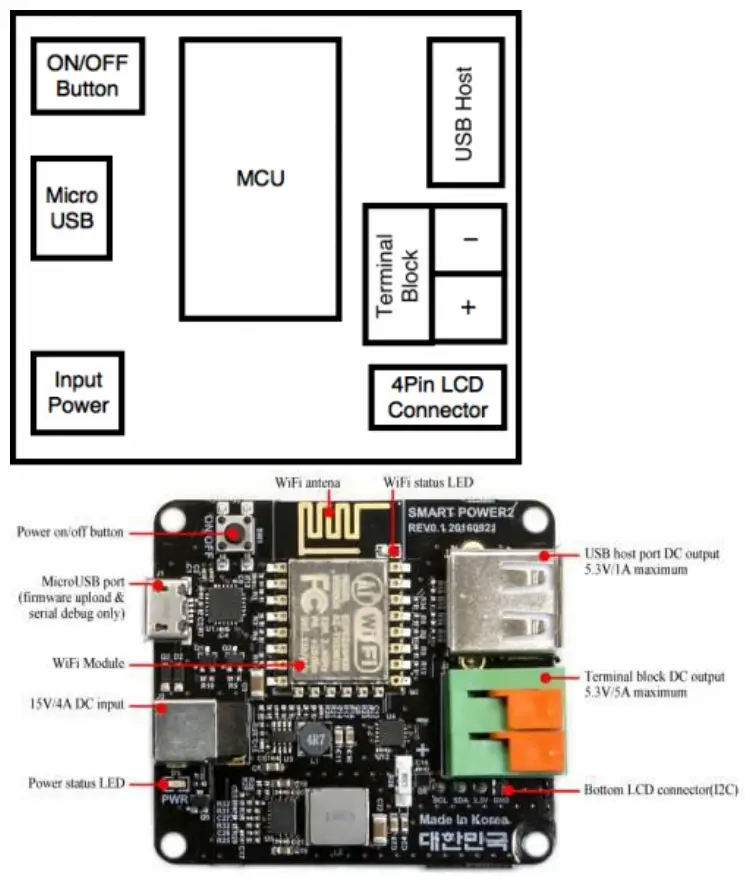 ODROID ESP12E Smart Power 2 with 15V 4A Adapter - Fig