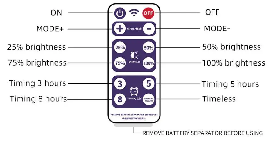 INFINITY-SOLAR-LIGHTS-6415-Solar-Christmas-Lights-fig-2