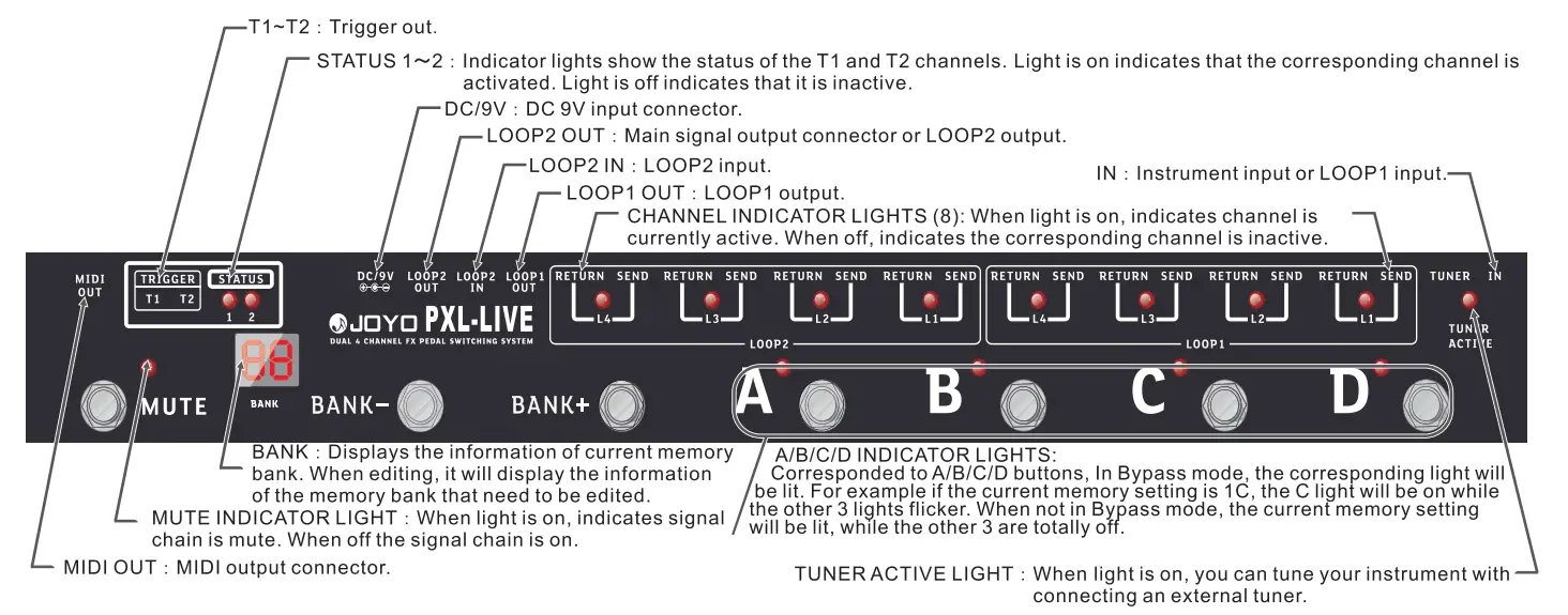 JOYO PXL Live Dual 4 Channel FX Pedal Switching System - Control panel
