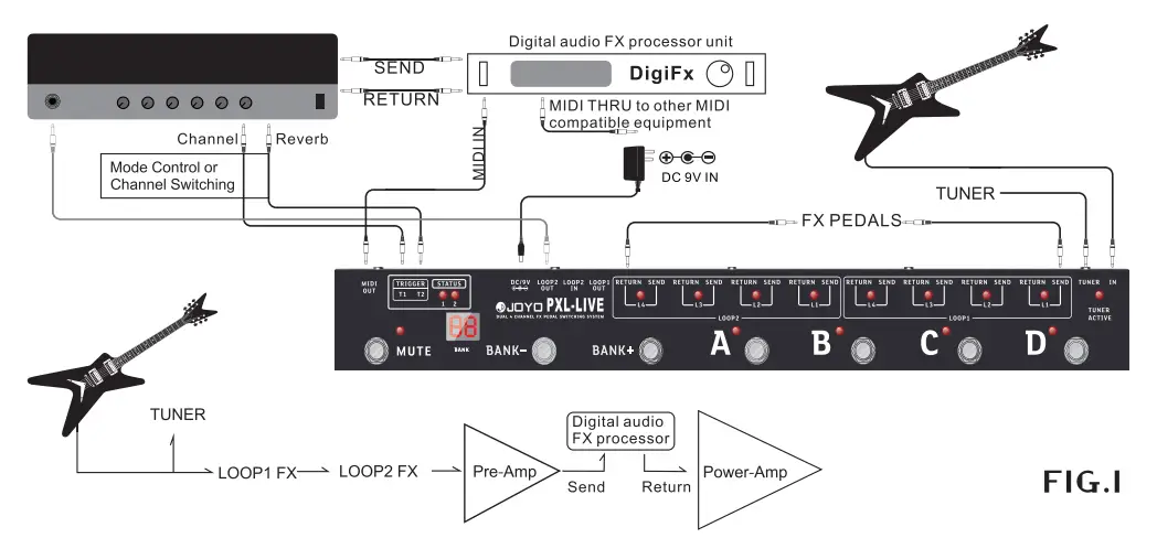 JOYO PXL Live Dual 4 Channel FX Pedal Switching System - Fig 1