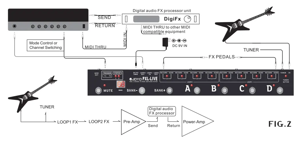 JOYO PXL Live Dual 4 Channel FX Pedal Switching System - Fig 2