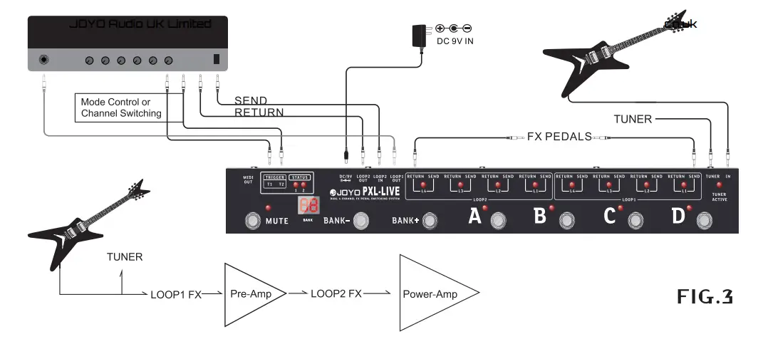JOYO PXL Live Dual 4 Channel FX Pedal Switching System - Fig 3