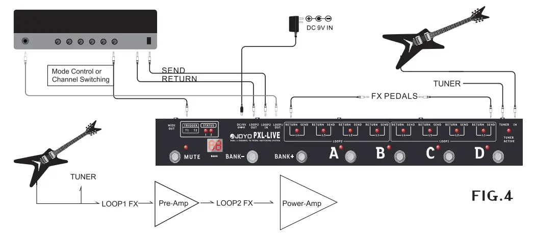 JOYO PXL Live Dual 4 Channel FX Pedal Switching System - Fig 4