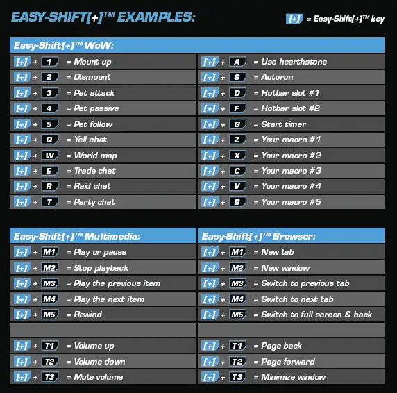 KEY ASSIGNMENT FUNCTION