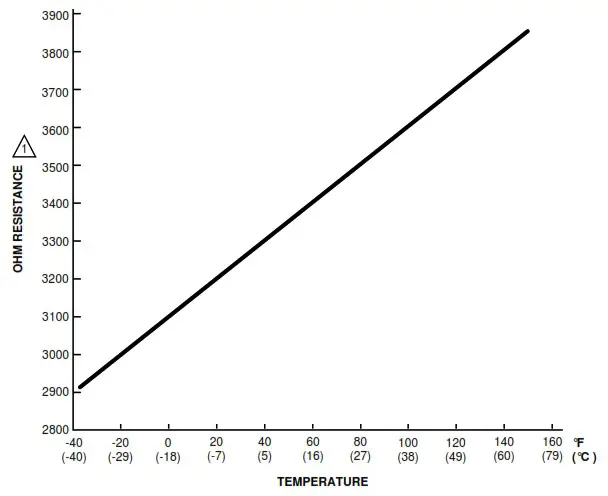 Honeywell C7089A Outdoor Temperature Sensor - OPERATION