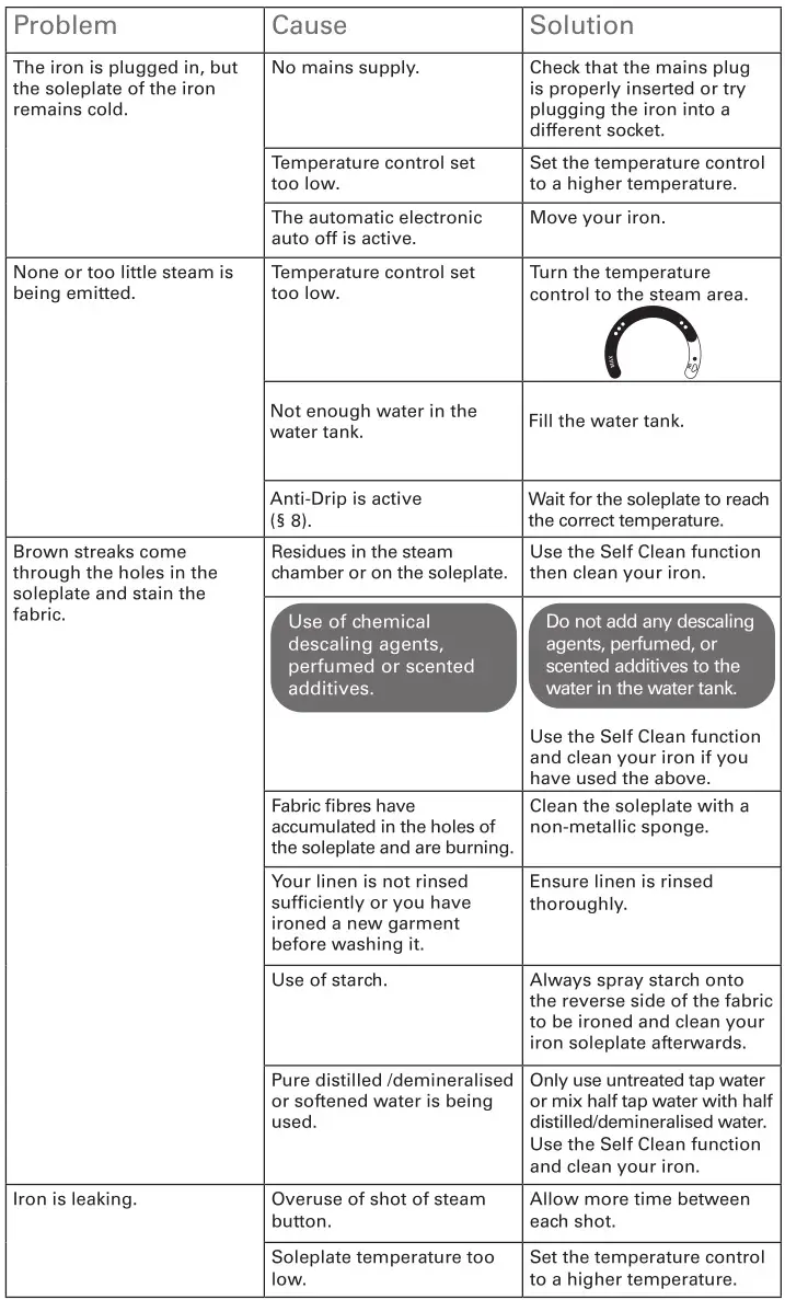 ROWENTA DW9240 Iron Steam - PROBLEMS