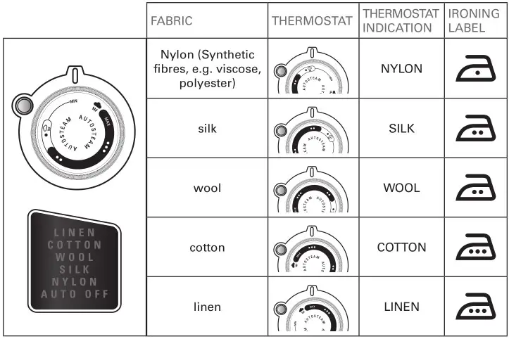 ROWENTA DW9240 Iron Steam - Setting the temperature