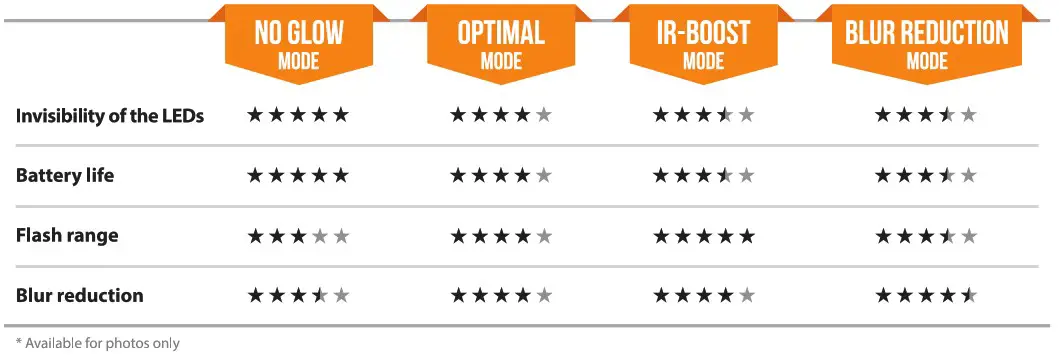 SPYPOINT Link S Dark Solar Cellular Trail Camera - CONFIGURATION OF ADVANCED OPTIONS