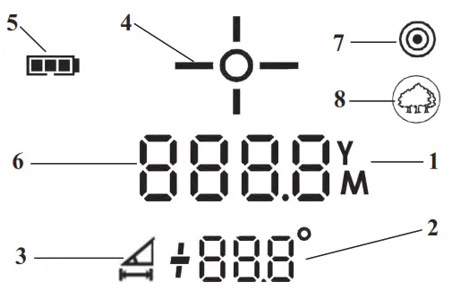 Bushnell LP520KB Prime 5x20mm Prime 1300 Laser Rangefinder - Display