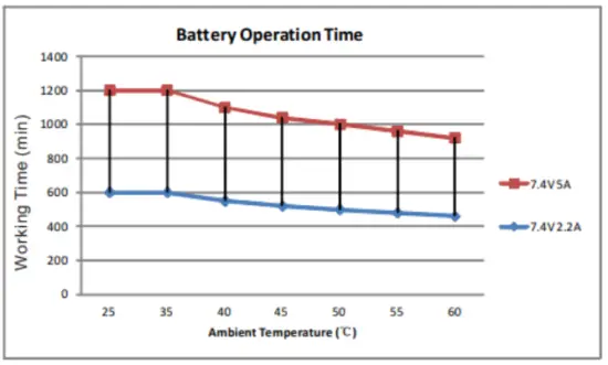 COMPCOOLER COMP BWCS 7415V Waistpack ICE Water Cooling System - 7