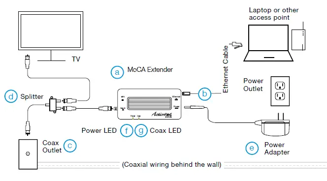 Actiontec -ECB7250A -2.5- GbE- MoCA -2.5 -Extender -1