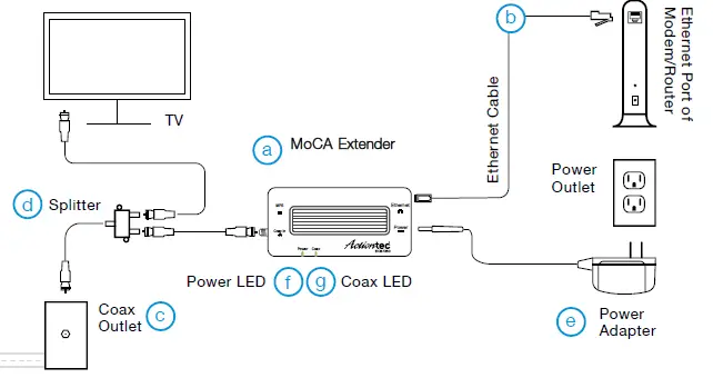 Actiontec -ECB7250A -2.5- GbE- MoCA -2.5 -Extender -2