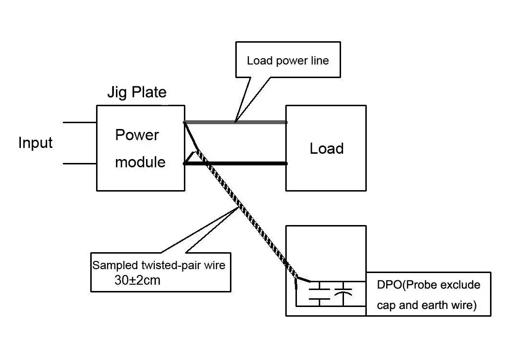 AC DC Converter